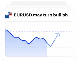 EURUSD chart with a projected price rise.